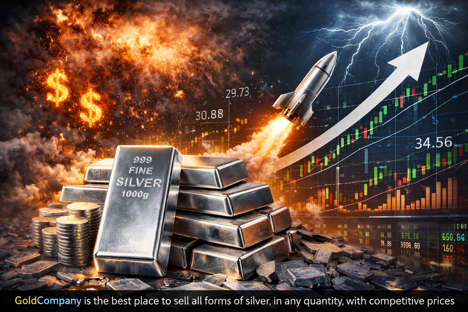 Silver Surges 83% in Two Months After Breaking Its 2011 High